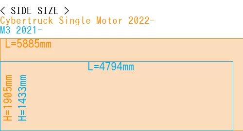#Cybertruck Single Motor 2022- + M3 2021-
